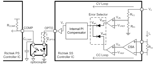 Technical Document Image Preview